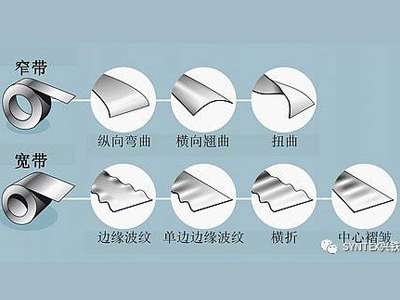 如何將鋼板或鋁板做的真正平整？